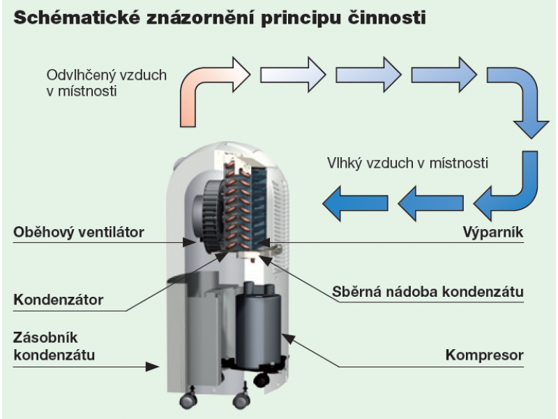 Etf 320 PrinciP